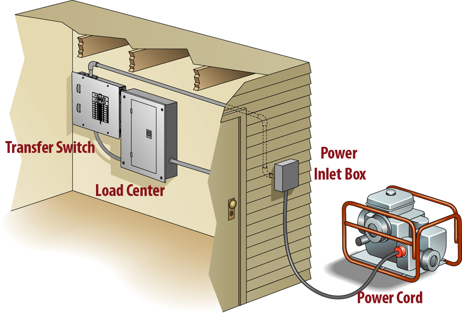 Southeast Texas Seniors Safety Tips From Your Friends At Entergy Home 